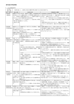 前年度評価結果