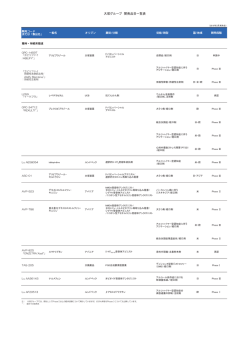 開発品目一覧表（2016年3月末現在） (PDF:154KB)