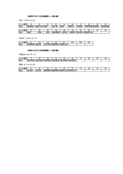 中部男子5月7日団体練習コート割り振り 花川 7：55～8：20 コート番号