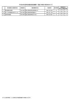 平成28年度特定健診実施機関一覧表（神奈川県内Bタイプ）