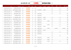 江東区新着物件リスト