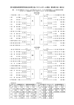 H28 組合せ・結果（未入力）.xlsx