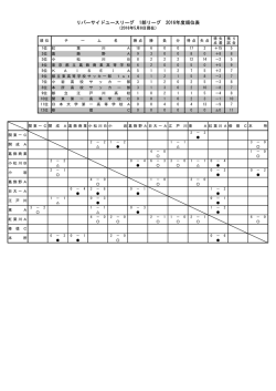 リバーサイドユースリーグ 1部リーグ 2016年度順位表