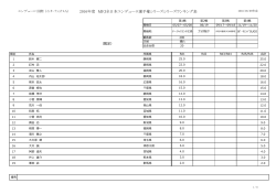 2016年度 MFJ全日本エンデューロ選手権シリーズシリーズランキング表