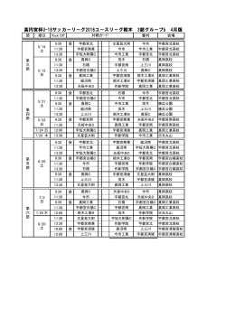高円宮杯U-18サッカーリーグ2016ユースリーグ栃木 3部グループb 4月版