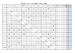 高円宮杯U-15サッカーリーグ2016長野 トップ2部リーグ戦績