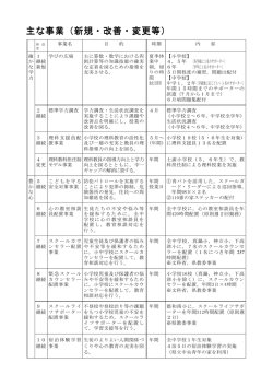 主な事業（新規・改善・変更等）