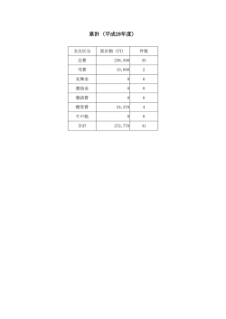 累計（平成28年度）