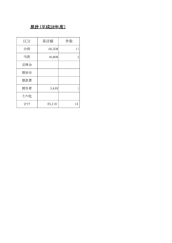 議長交際費平成28年4月分累計