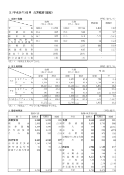 （1）平成28年3月期 決算概要（連結）