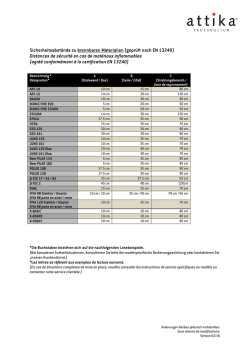 Sicherheitsabstände zu brennbaren Materialien (geprüft nach EN