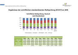 Ergebnisse der schriftlichen standardisierten Reifeprüfung 2014/15