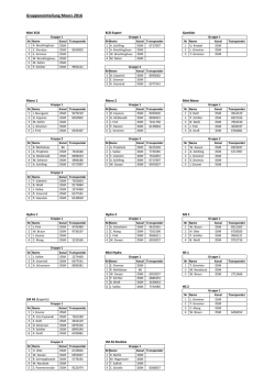Gruppeneinteilung - idm
