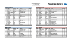 HAZ-Ranking Laufpass 2016 11. Einzelranking