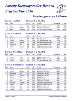 Ergebnisliste Oberbayerische Meisterschaft