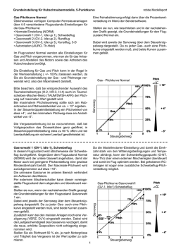 Grundeinstellung Pitchkurve