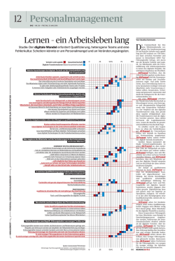 Die wichtigsten Ergebnisse in graphischer Darstellung