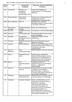 BMVI-Übergabe Förderbescheide Elektromobilität am 10.05.2016 1