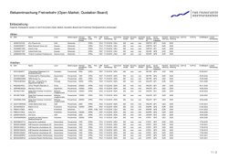 Einbeziehung: State Grid Overseas Investment [2016]
