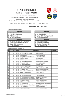 Turnierplan der D1 - Kohlhecker Sportwoche 2016