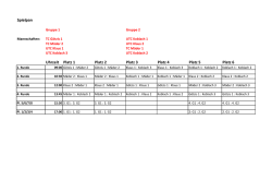 Spielpan Uhrzeit Platz 1 Platz 2 Platz 3 Platz 4 Platz 5 Platz 6
