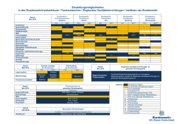 Eine detaillierte Aufstellung der freien Stellen nach Ort und