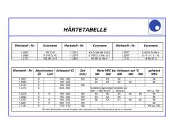 härtetabelle - Wolff Metallbearbeitung GmbH