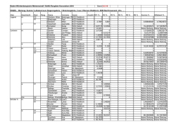 Rangliste BWM 2016