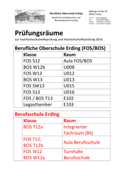 Eine &Uuml;bersicht der Pr&uuml;fungsr&auml;ume und die Zuordnung der Klassen