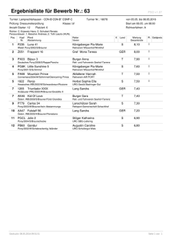 Ergebnisliste für Bewerb Nr.: 63