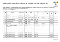 Liste der Stallklima-Fachexperten und
