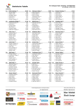 Statistik - Schwyzer2016
