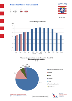 Hessisches Statistisches Landesamt