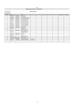 Starterliste Junior Points