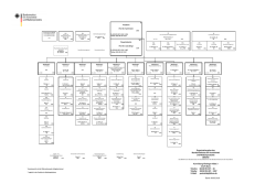 Organigramm des BfArM