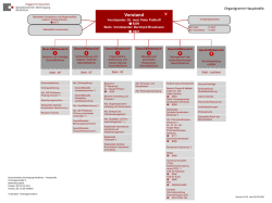 Organigramm der Hauptstelle der KV Nordrhein