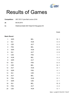 Results of Games Cycle Ball ECC 2016