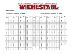 Gewichtstabelle für Rundstahl, Gewicht in kg / Meter für