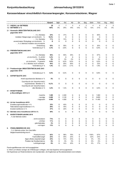 Jahrestabelle 2015