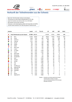 Herkunft der Teilnehmenden aus der Schweiz