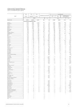 G&uuml;terumschlag Januar 2016 nach regionaler Gliederung
