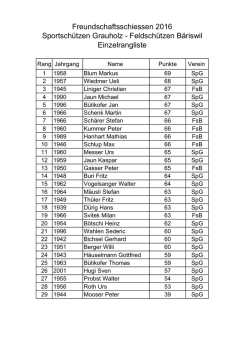 Einzelrangliste_2016 - Sportschützen Grauholz