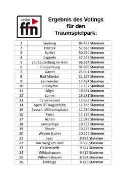 Anzahl der Stimmen für die einzelnen Orte