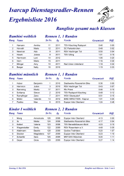 Isarcup Dienstagsradler-Rennen Ergebnisliste 2016