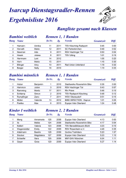 Isarcup Dienstagsradler-Rennen Ergebnisliste 2016