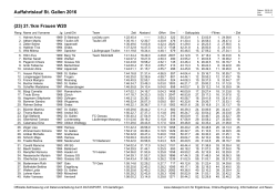 Auffahrtslauf St. Gallen 2016 (23) 21.1km Frauen W20