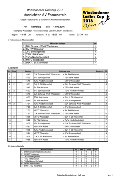 Spielplan B-Juniorinnen 1x7 neu