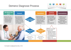 Infografik Demenz Diagnose Prozess.pages