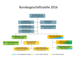 Bundesgeschäftsstelle 2016 neu