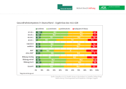 Grafiken zur Gesundheitskompetenz Europa/Deutschland